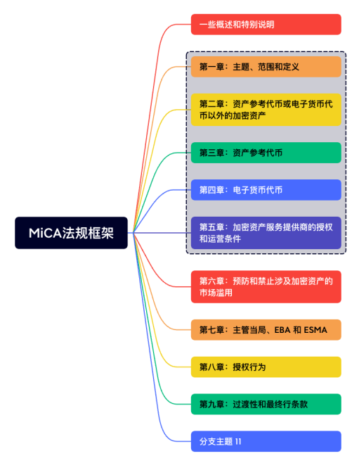 一文速览虚拟资产全球主要监管发展格局