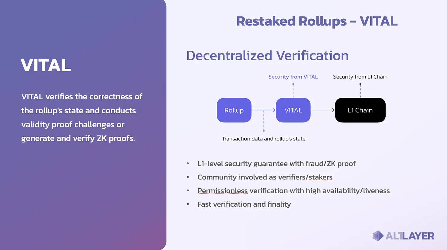 Altlayer 研报：详解 Rollup 即服务与当前生态