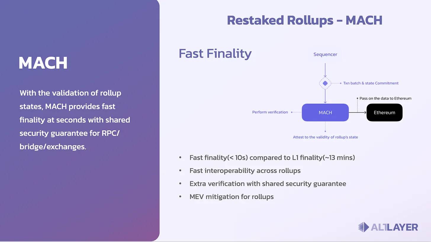 Altlayer 研报：详解 Rollup 即服务与当前生态