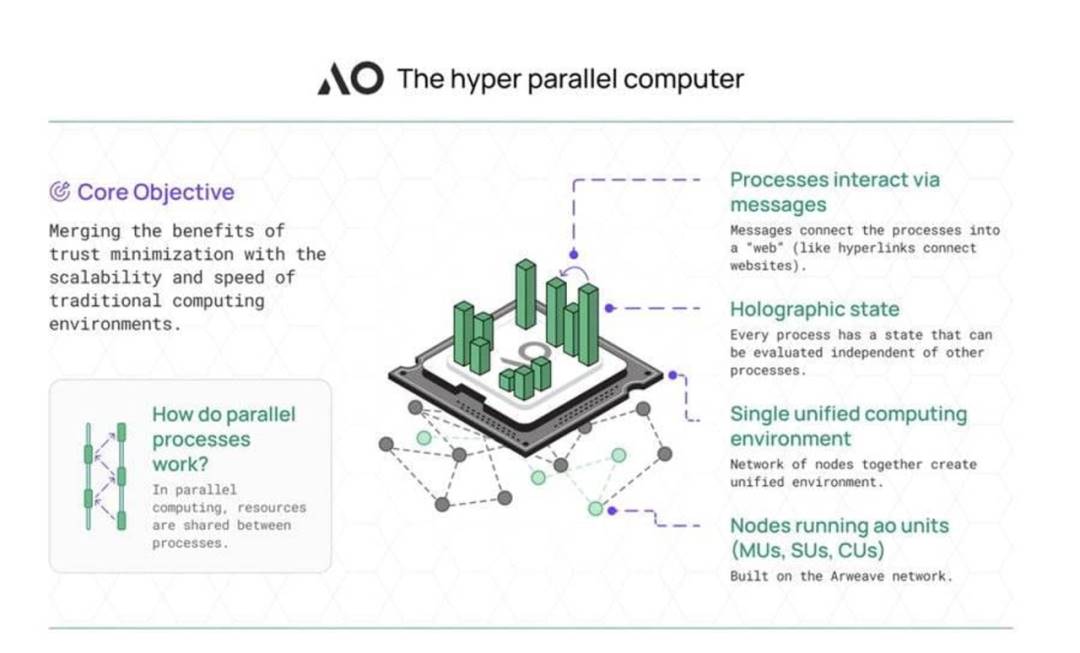 AI 与区块链的融合：颠覆算力资源分配格局的新趋势