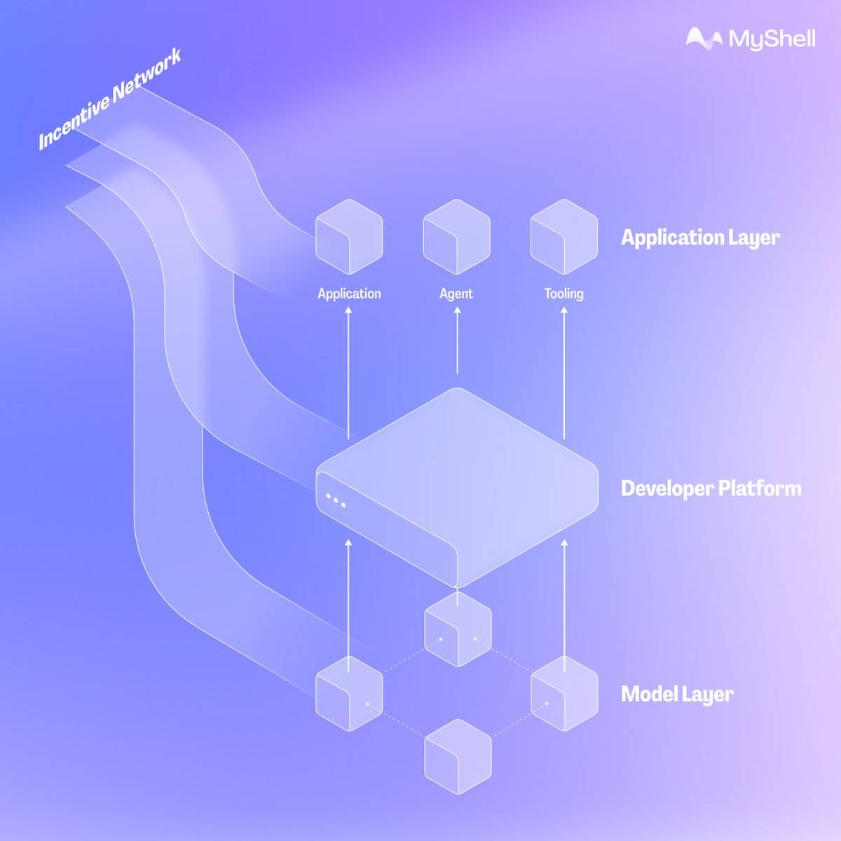 MyShell：超越炒作，为每个人构建普惠 AI 的未来