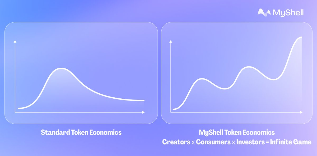 MyShell：超越炒作，为每个人构建普惠 AI 的未来