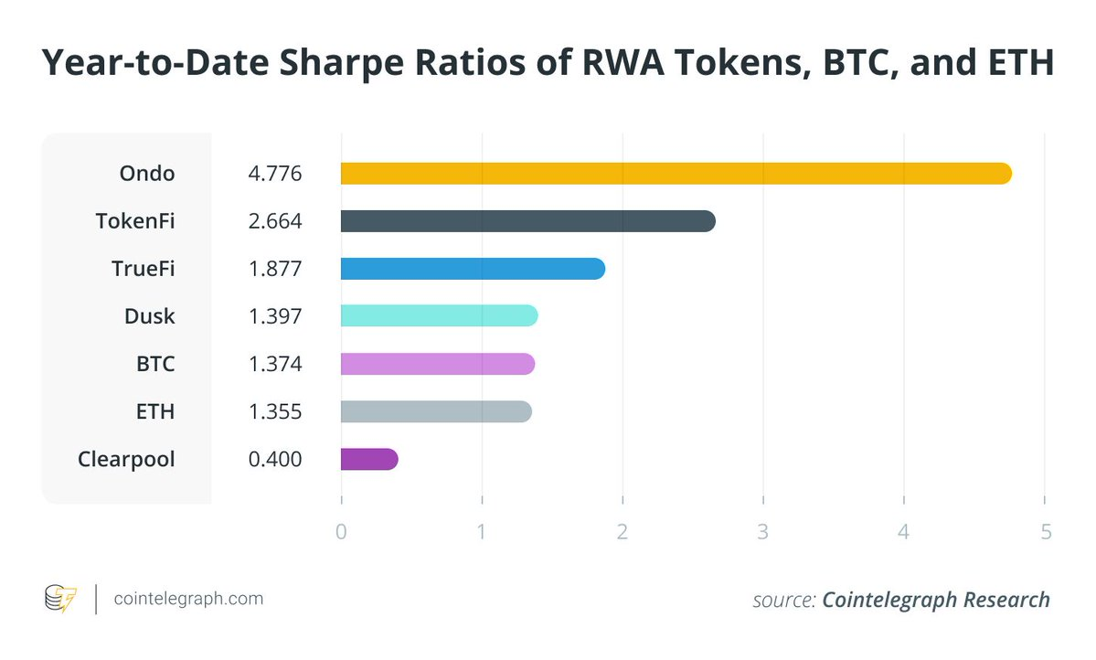 RWA：能否成为接力棒，开启下一轮财富密码的新篇章？