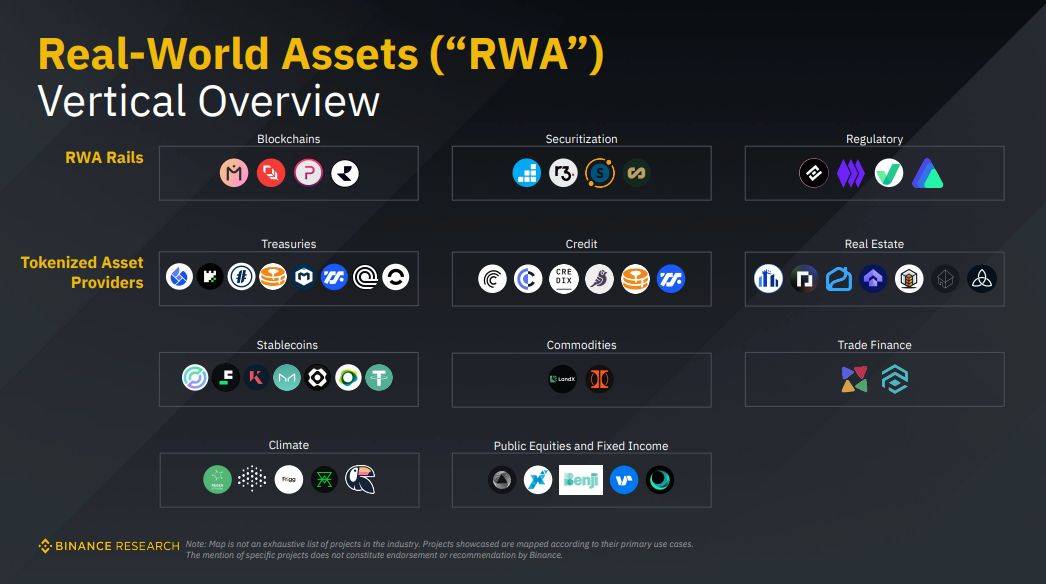 RWA：能否成为接力棒，开启下一轮财富密码的新篇章？