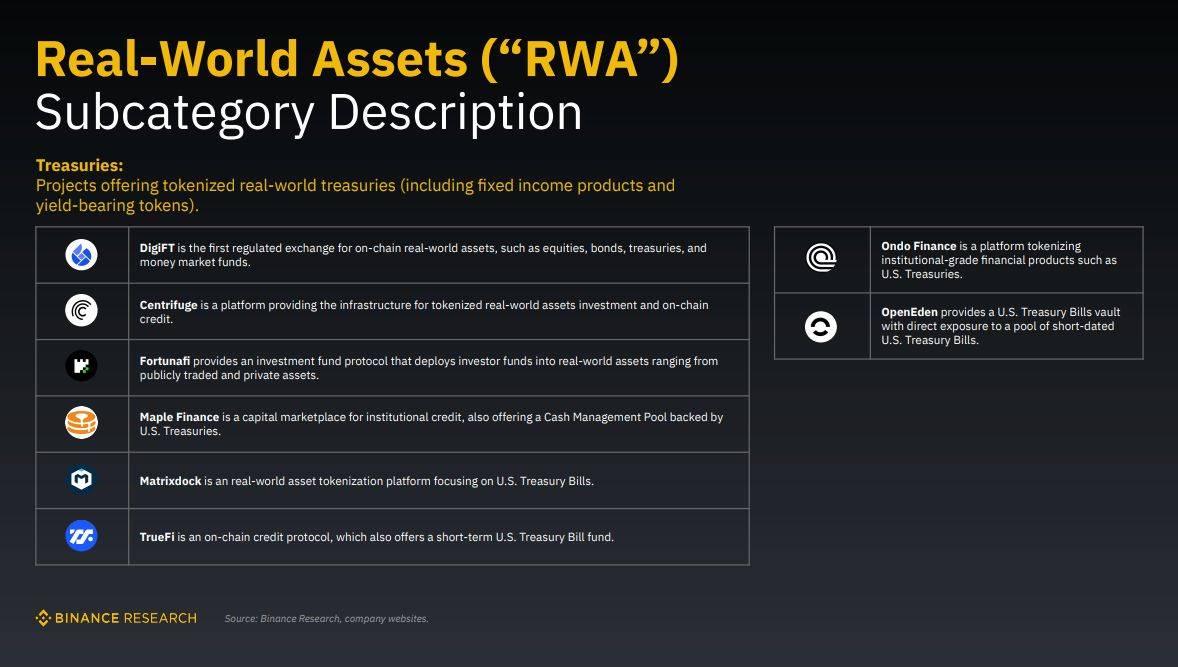 RWA：能否成为接力棒，开启下一轮财富密码的新篇章？