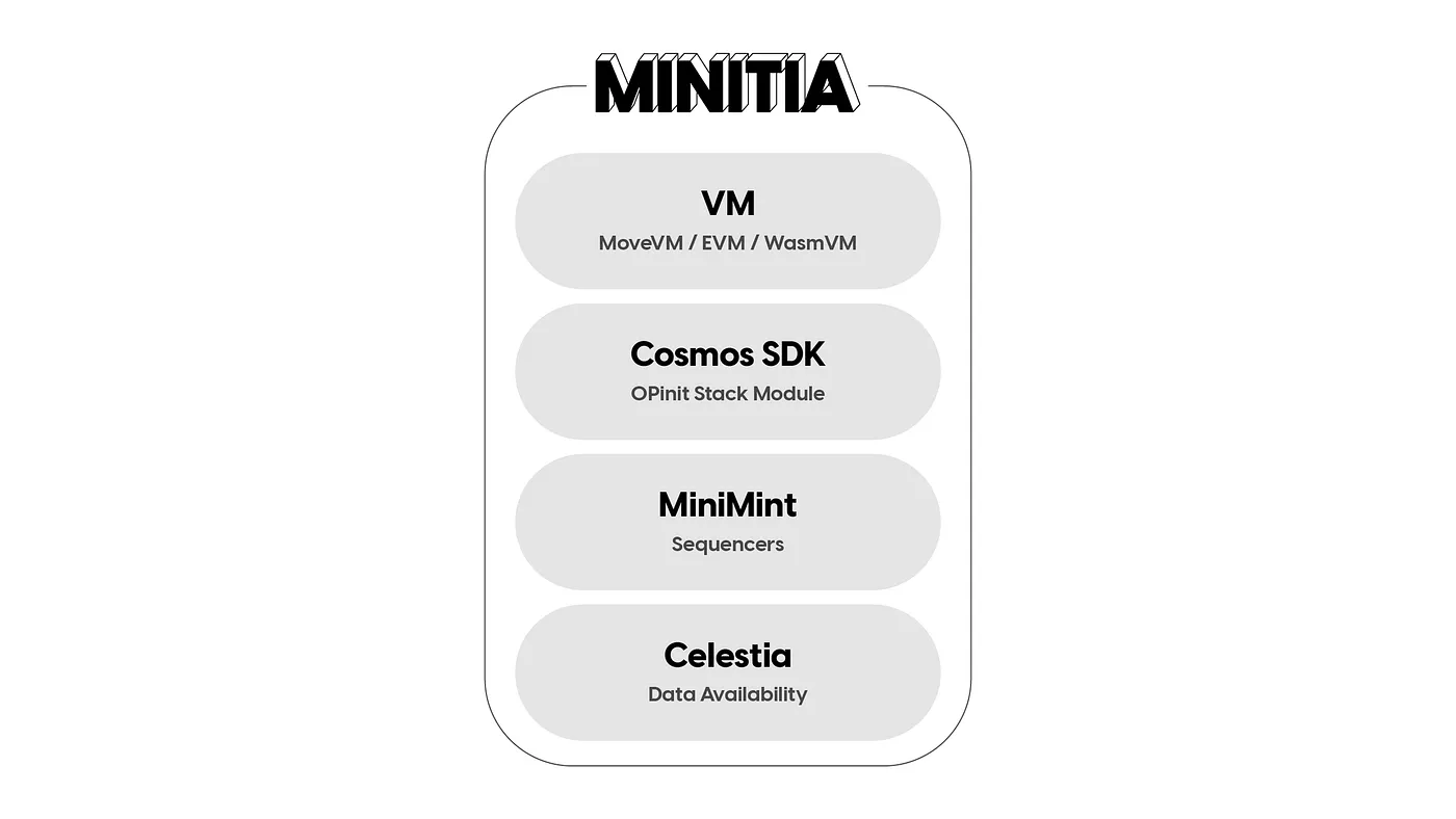 Initia 研报：重构多链体验，生态项目日益成熟