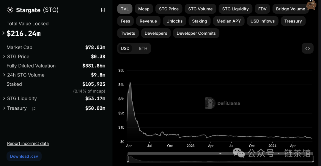 LayerZero：去信任化跨链互操作的革命还是理想？