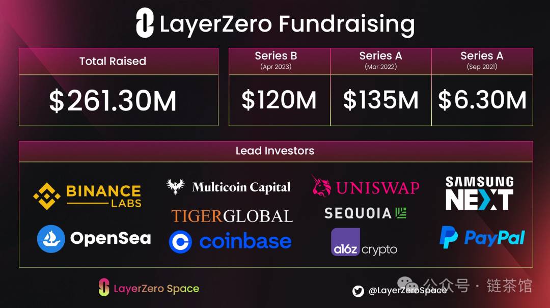 LayerZero：去信任化跨链互操作的革命还是理想？