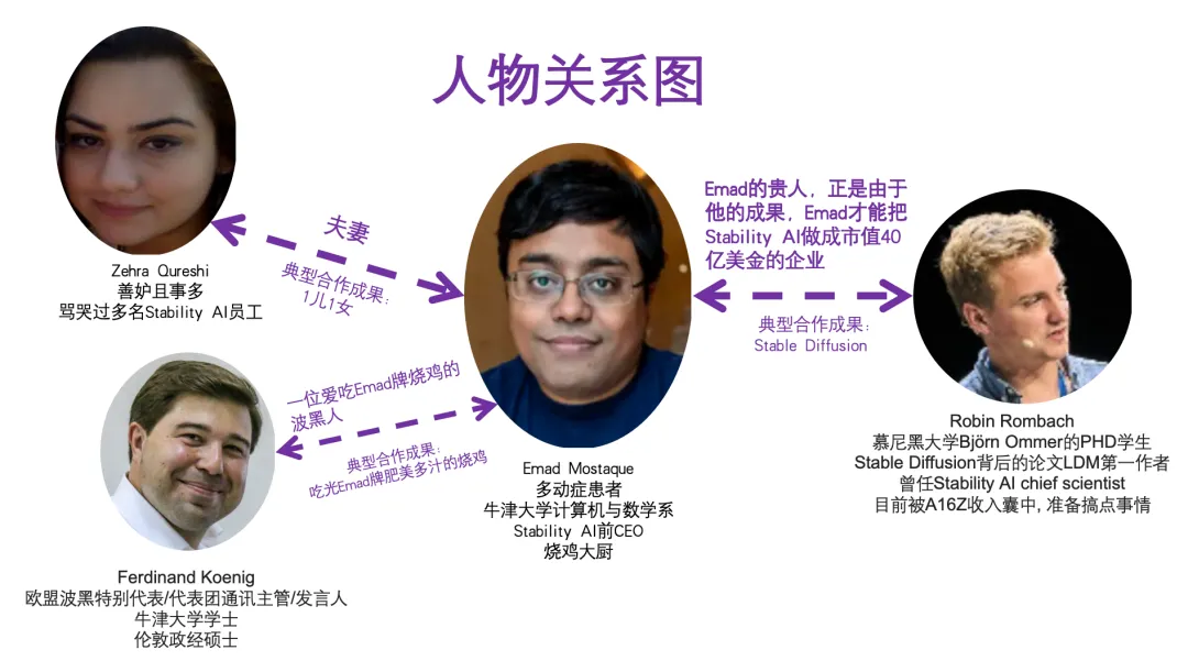 "AI先驱Emad Mostaque：Stable Diffusion背后的‘AI版孙宇晨’"