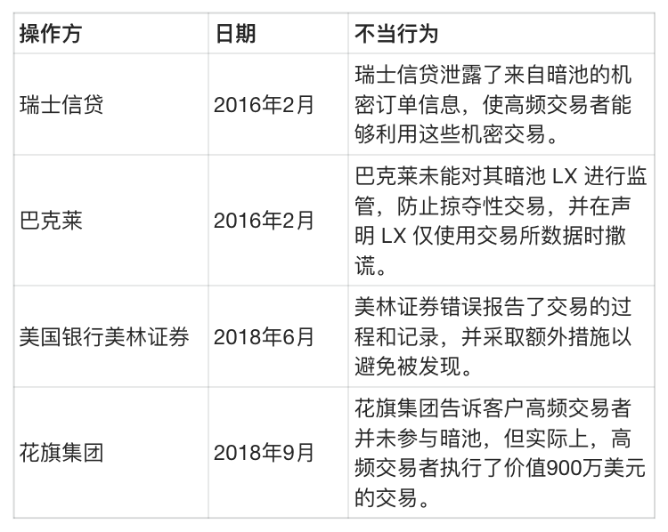 精选｜DeFi 新前沿：链上暗池崛起，隐私、效率与去中心化的融合