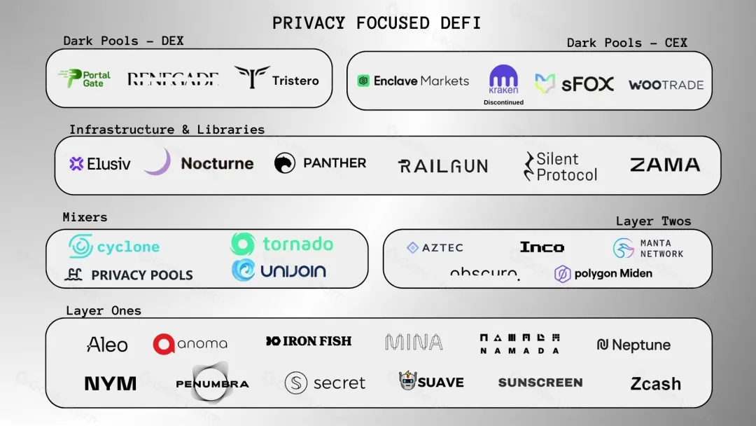 精选｜DeFi 新前沿：链上暗池崛起，隐私、效率与去中心化的融合