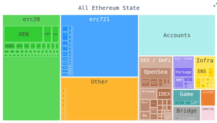 精选｜Vitalik 最新文章：以太坊协议未来发展之 The Verge