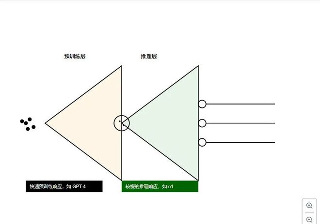 精选｜红杉资本2024 AI 年度报告（全文）:AI的下一阶段是什么？