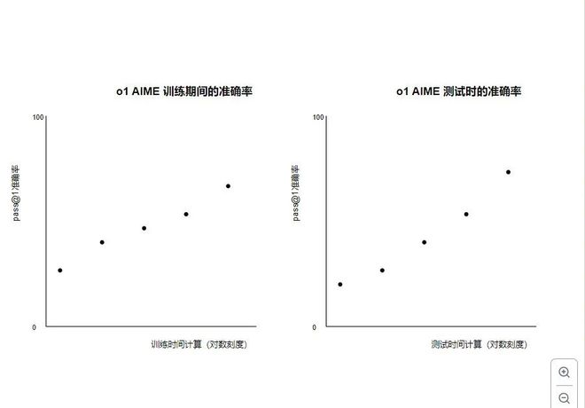 精选｜红杉资本2024 AI 年度报告（全文）:AI的下一阶段是什么？