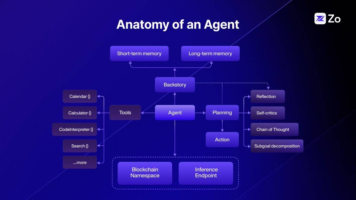 精选｜Web 4.0 将至，由 AI 构建以智能体为中心的交互网络