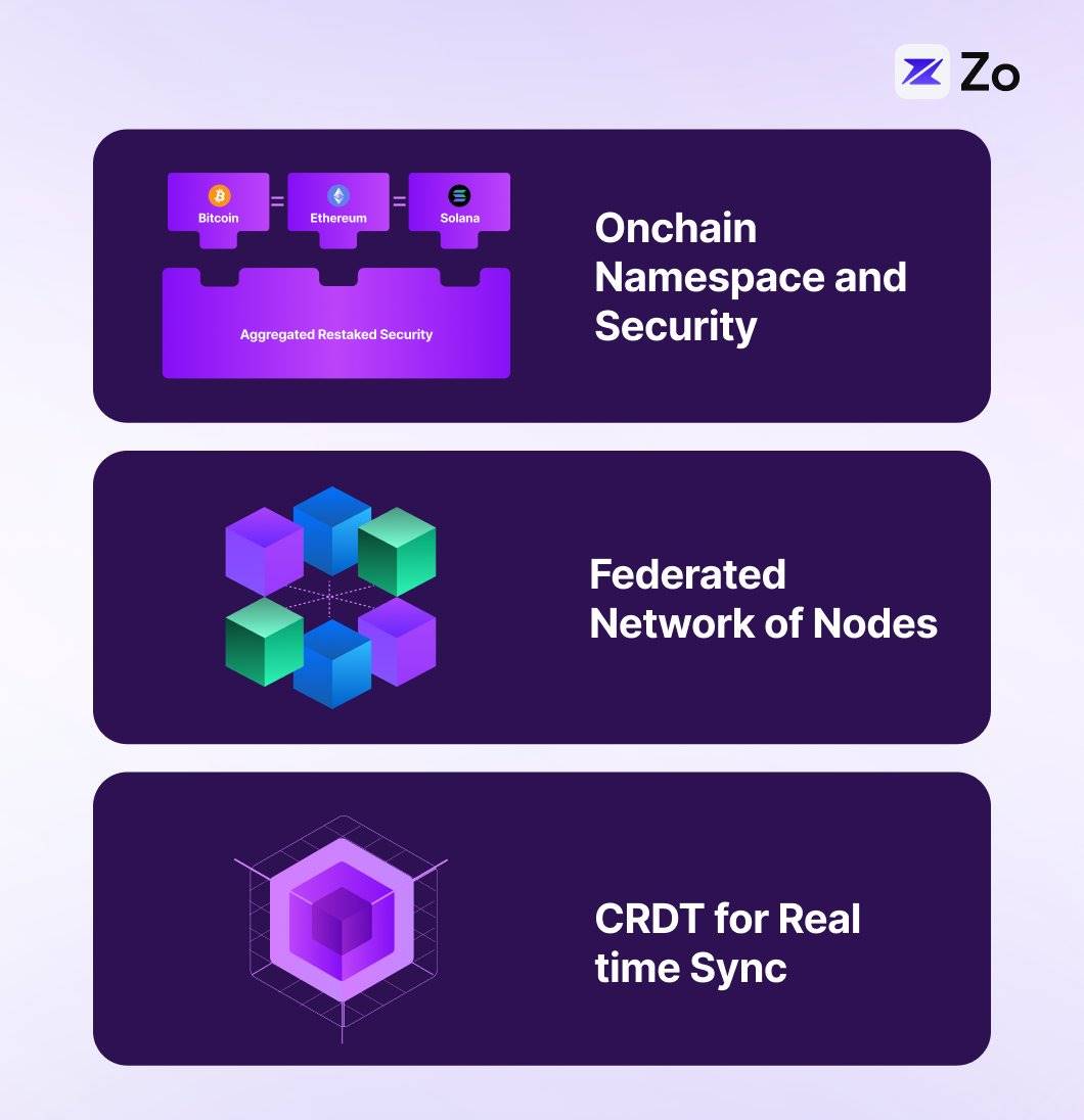 精选｜Web 4.0 将至，由 AI 构建以智能体为中心的交互网络