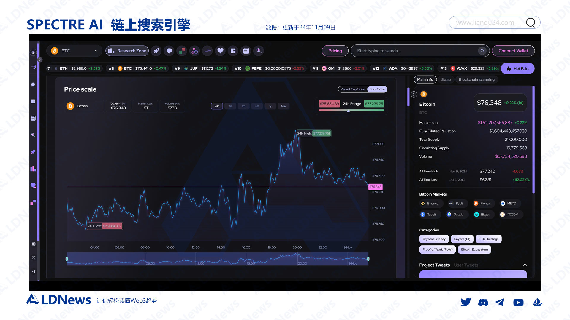 LDNews 数据分析工具板块现已收录 @Spectre__AI 链上搜索工具。