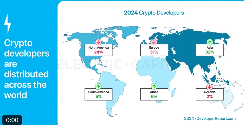 精选｜2024 加密报告：公链、L2、DeFi、NFT 与开发者全景数据