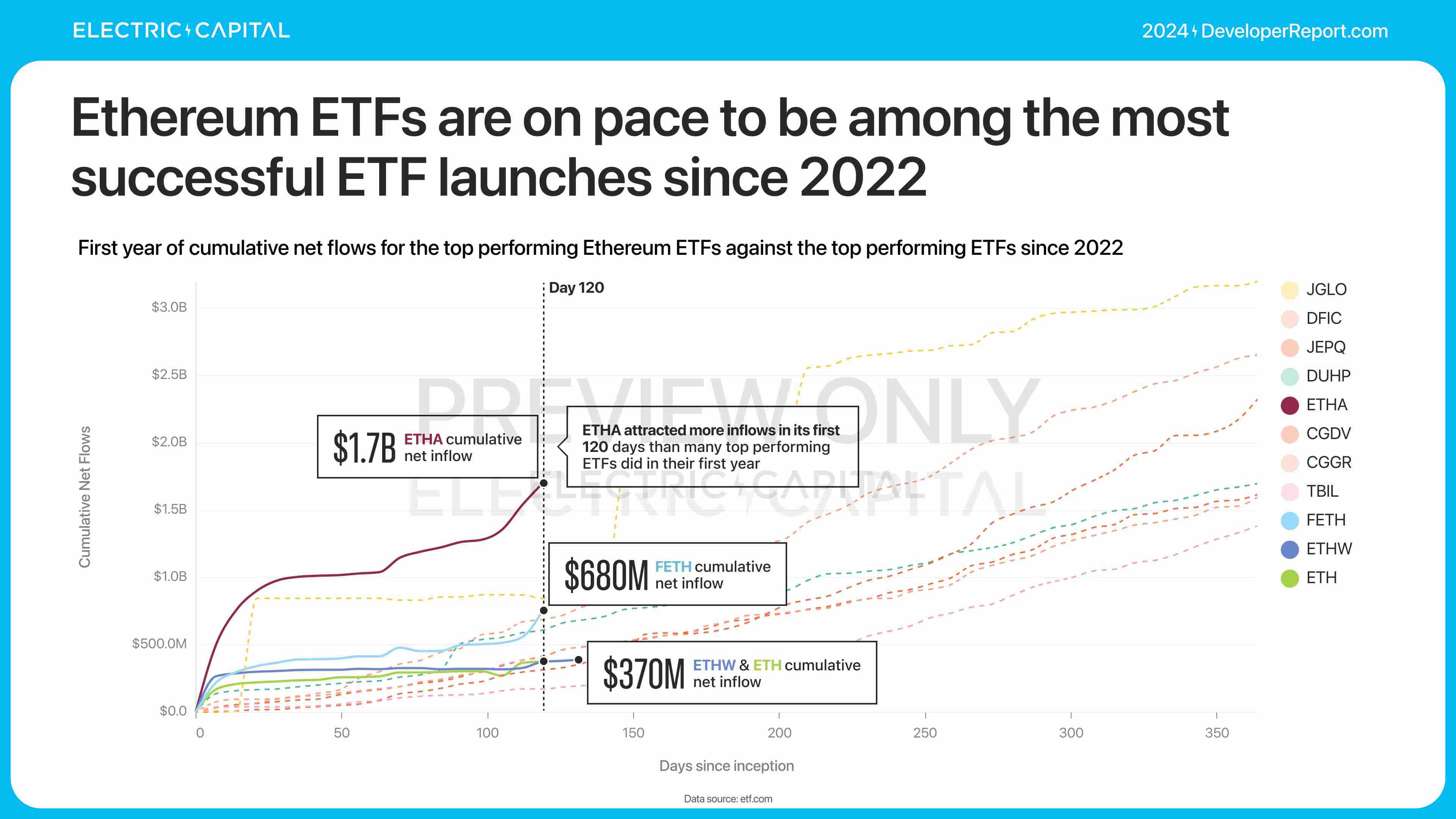 精选｜2024 加密报告：公链、L2、DeFi、NFT 与开发者全景数据