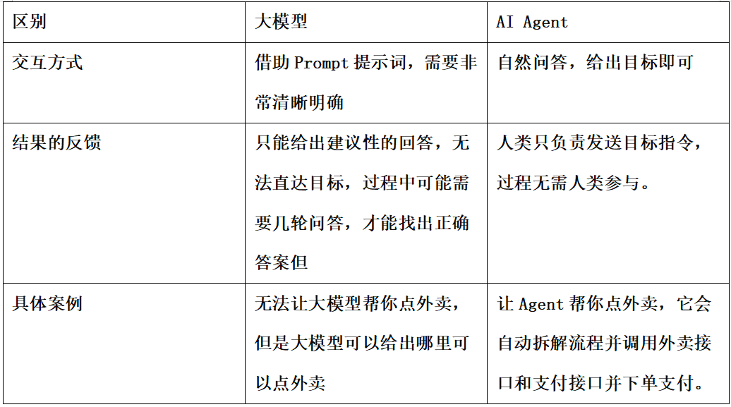 精选｜AI Agent × Crypto：加密世界的革命性时刻到了吗？