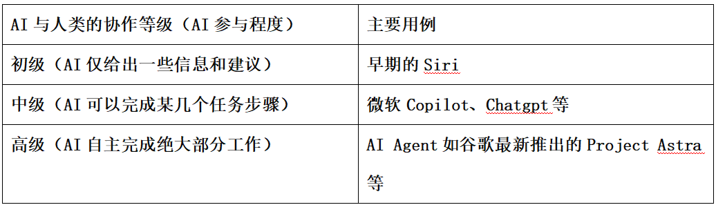 精选｜AI Agent × Crypto：加密世界的革命性时刻到了吗？