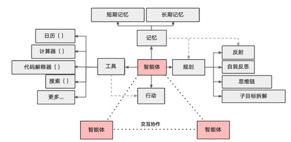 精选｜AI Agent × Crypto：加密世界的革命性时刻到了吗？