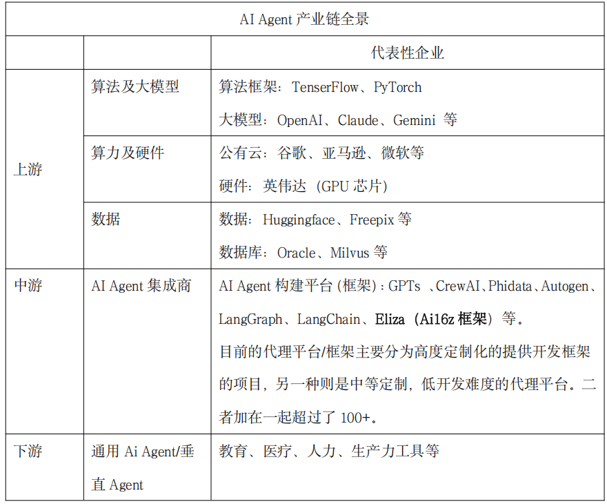 精选｜AI Agent × Crypto：加密世界的革命性时刻到了吗？