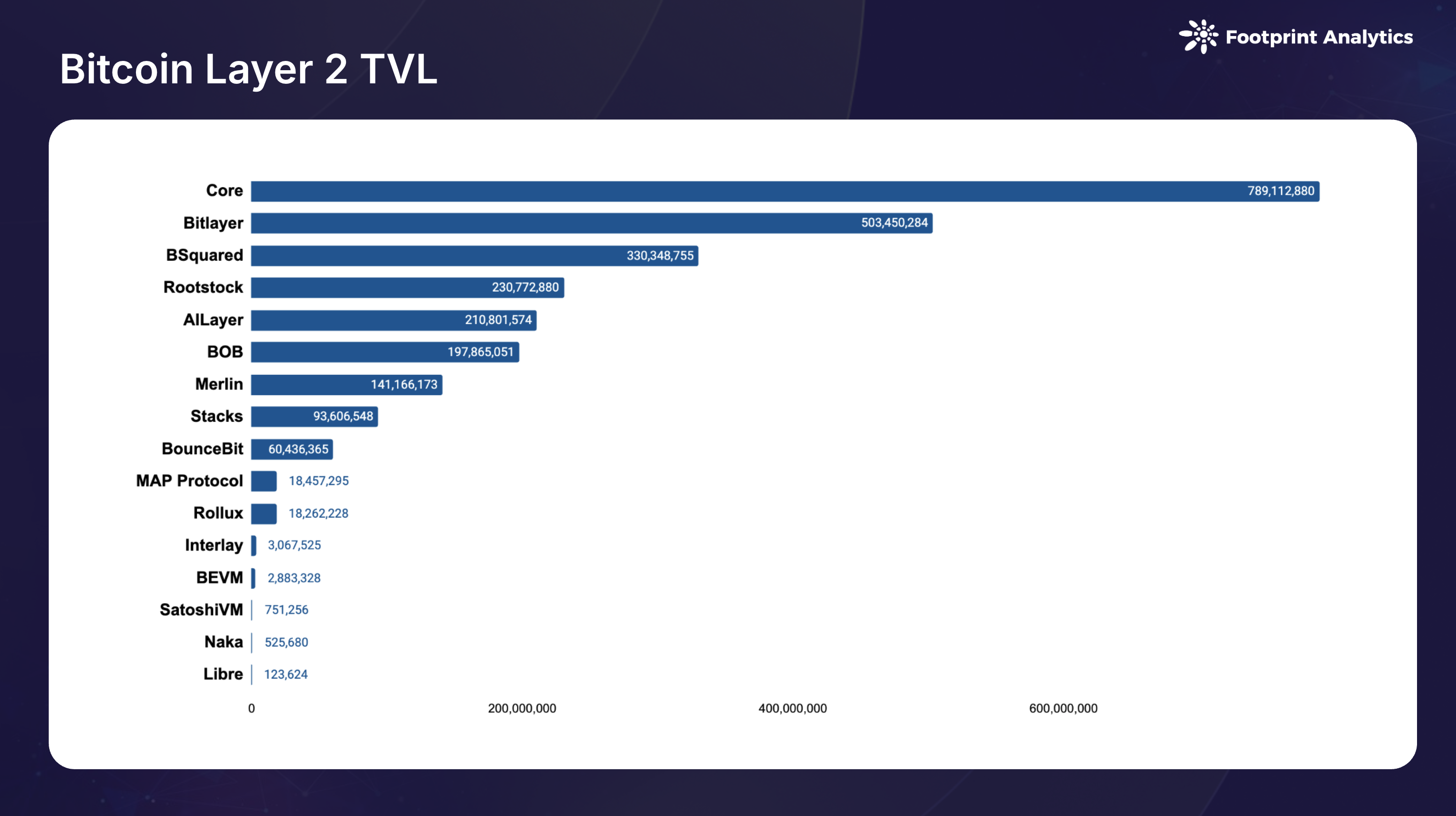 Bitcoin-Layer-2-TVL