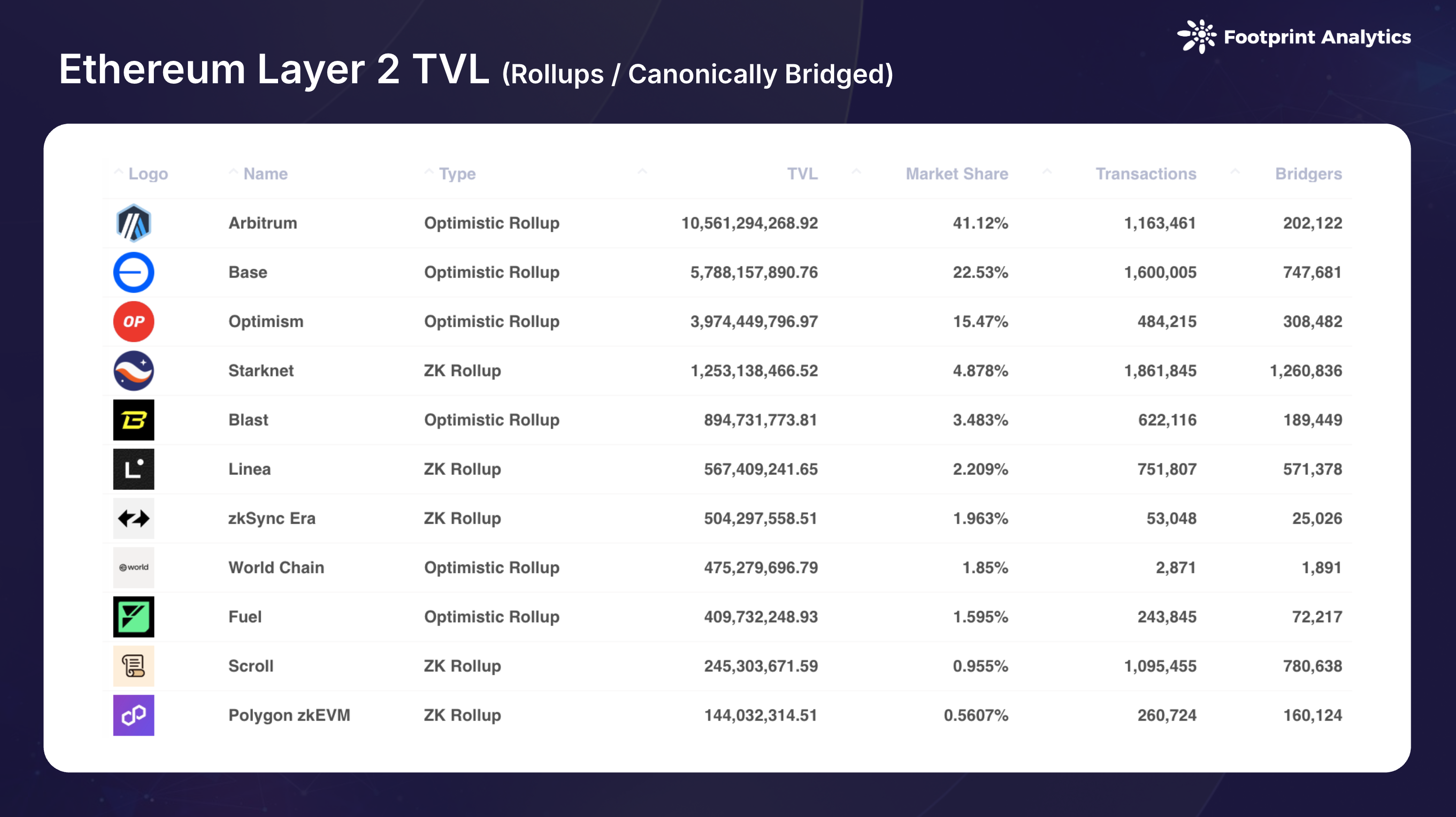 Ethereum-Layer-2-TVL