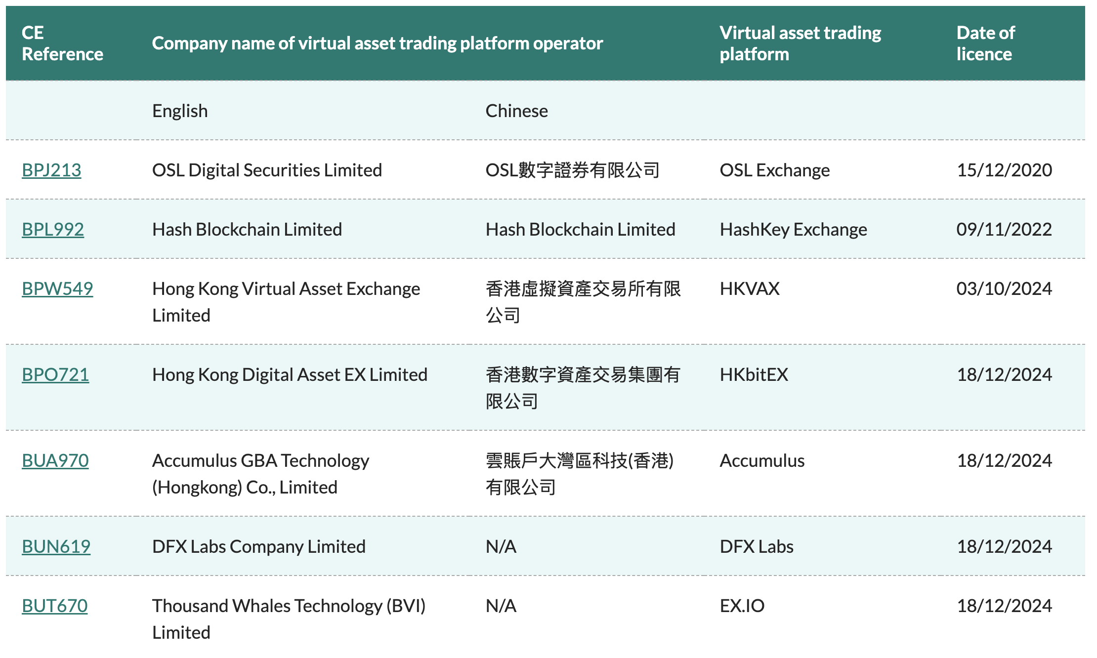 香港虚拟资产交易所新增4名新成员，速览各家背景和最新监管路线