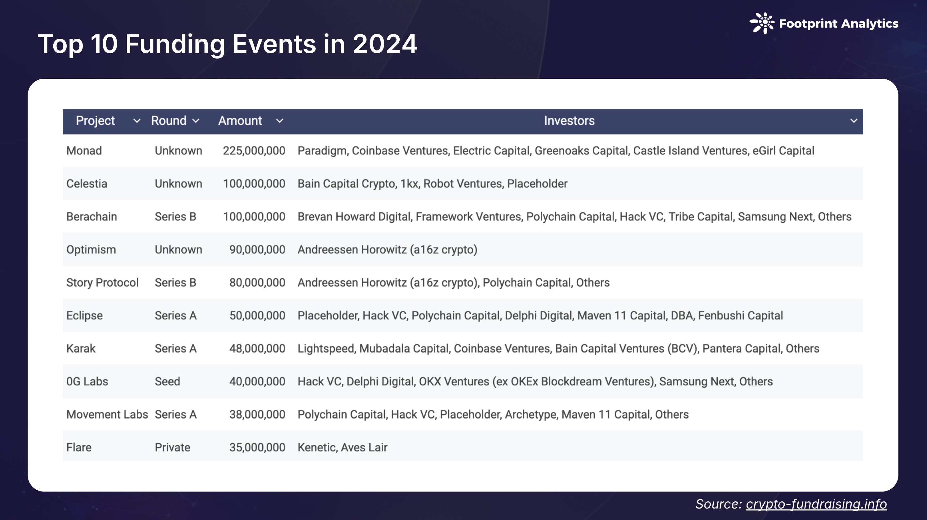 Top-10-Funding-Events-in-2024