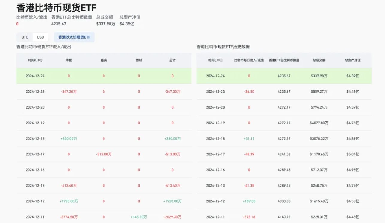 精选｜盘点 2024 香港 Web3 十大热词