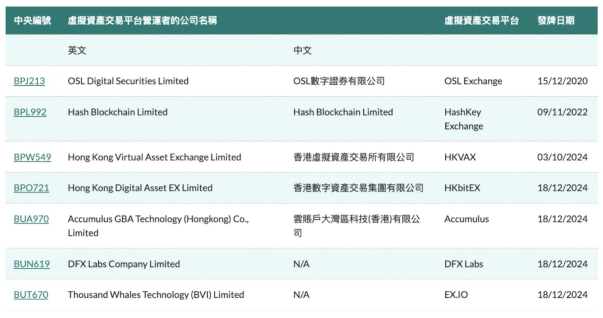 精选｜盘点 2024 香港 Web3 十大热词