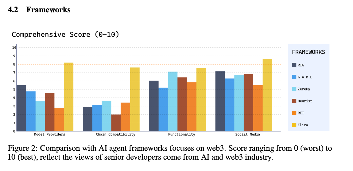 精选｜解读 Eliza 技术白皮书：一个 Web3 友好的 AI 代理操作系统