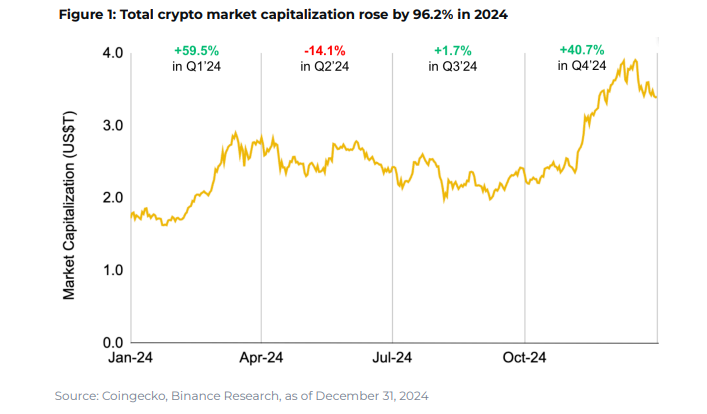 精选｜Binance 研究院 2024-25 总结展望：AI x Crypto 是值得关注的关键