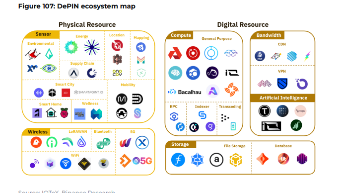 精选｜Binance 研究院 2024-25 总结展望：AI x Crypto 是值得关注的关键