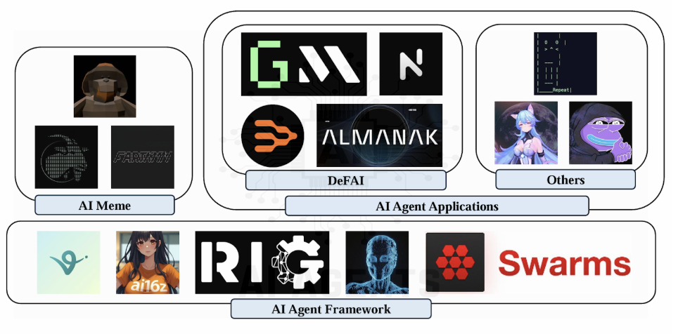 精选｜从 Meme 到应用：AI Agent 或将重塑 Crypto 生态？