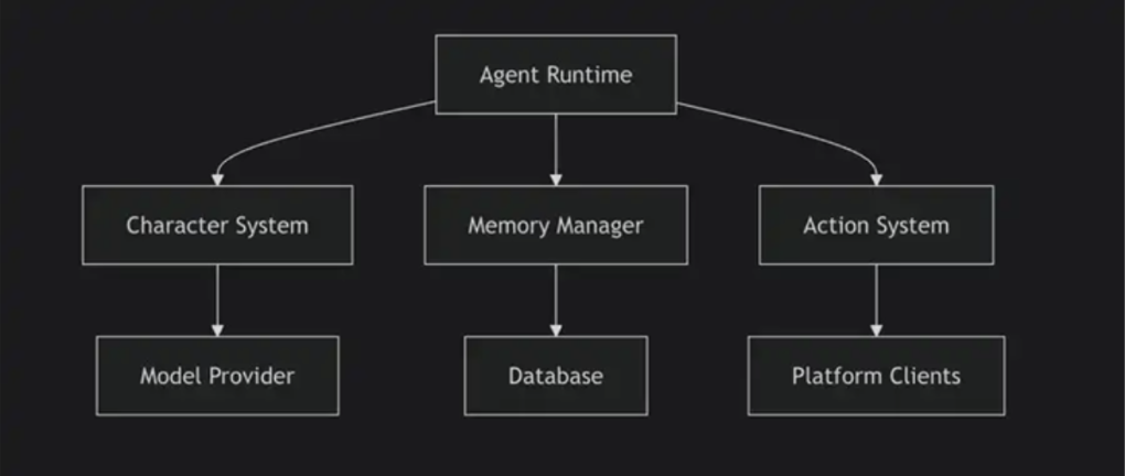 精选｜从 Meme 到应用：AI Agent 或将重塑 Crypto 生态？