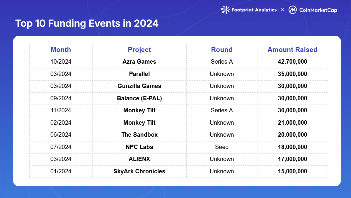 Top-10-Funding-Events-in-2024