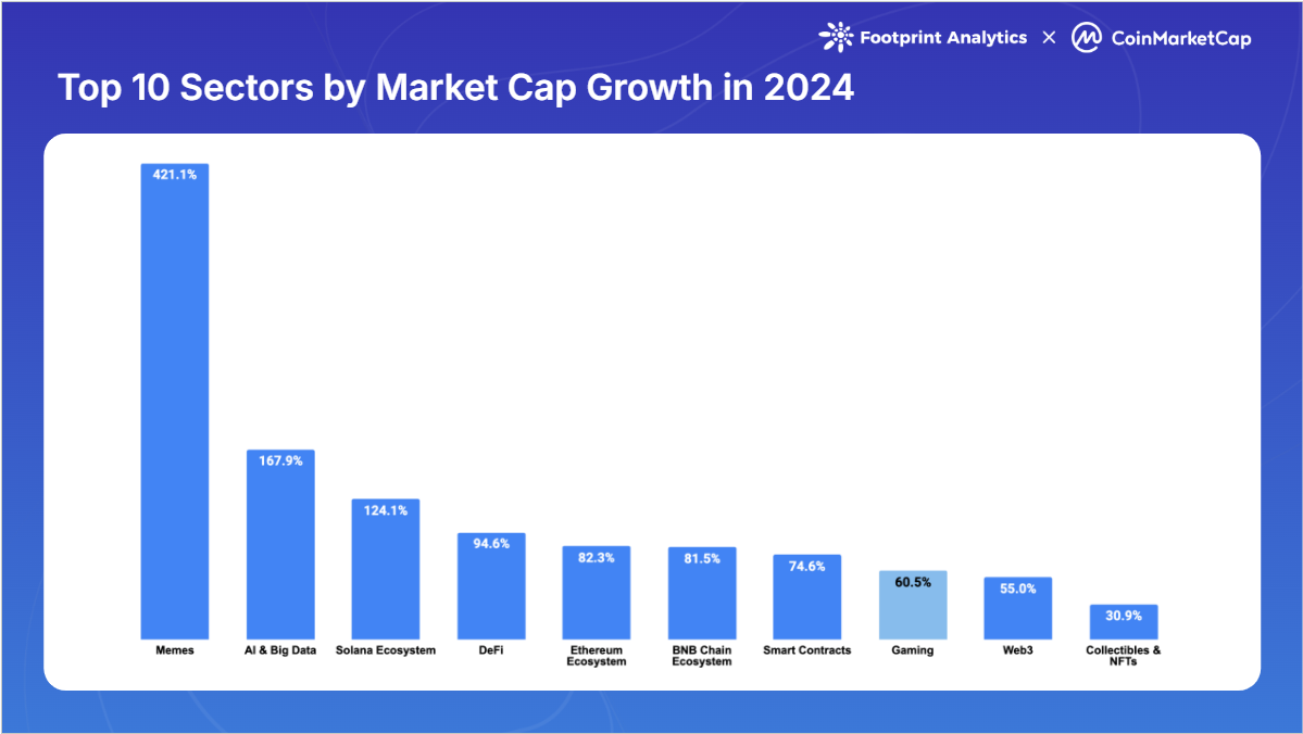 Top-10-Sectors-by-Market-Cap-Growth-in-2024